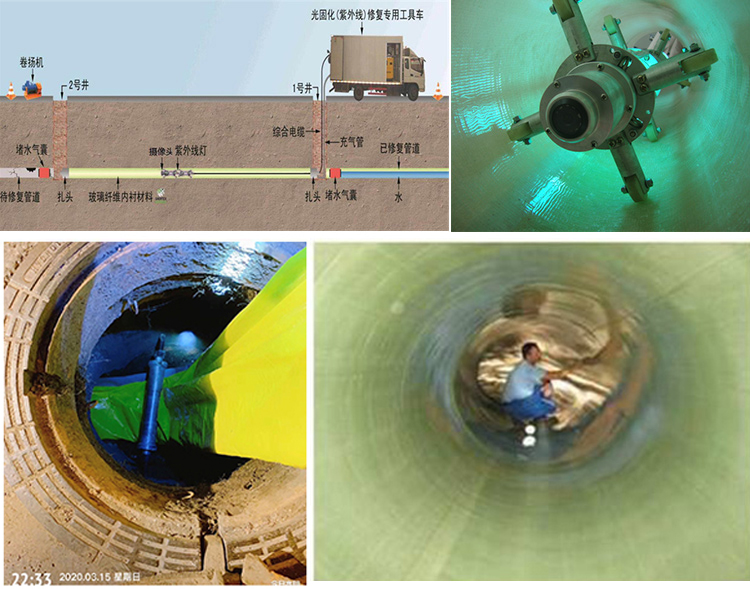 富川UV-CIPP内衬修复