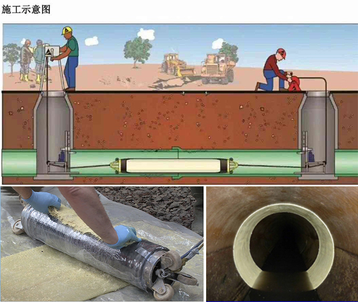 富川管道局部点状修复